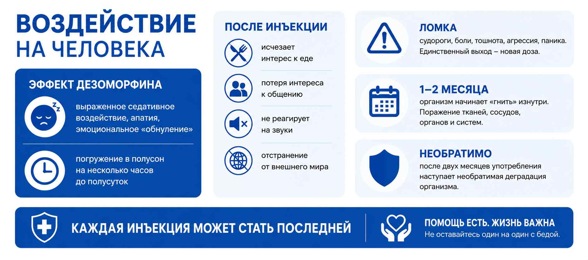 Инфографика о воздействии дезоморфина на человека: выраженное седативное действие, апатия и эмоциональное обнуление, потеря интереса к еде и общению, отсутствие реакции на звуки и внешний мир, мучительный абстинентный синдром, быстрое поражение тканей и органов и риск необратимой деградации организма.