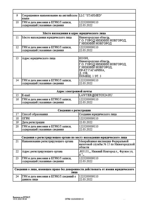 Наши лицензии